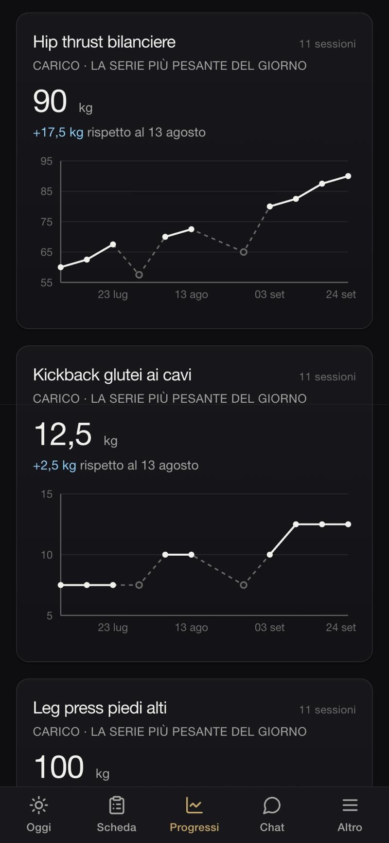 Progressi